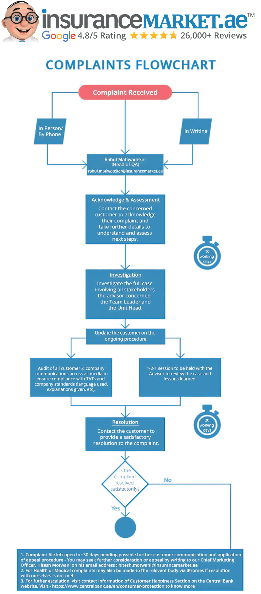 Raise Complaint Flow