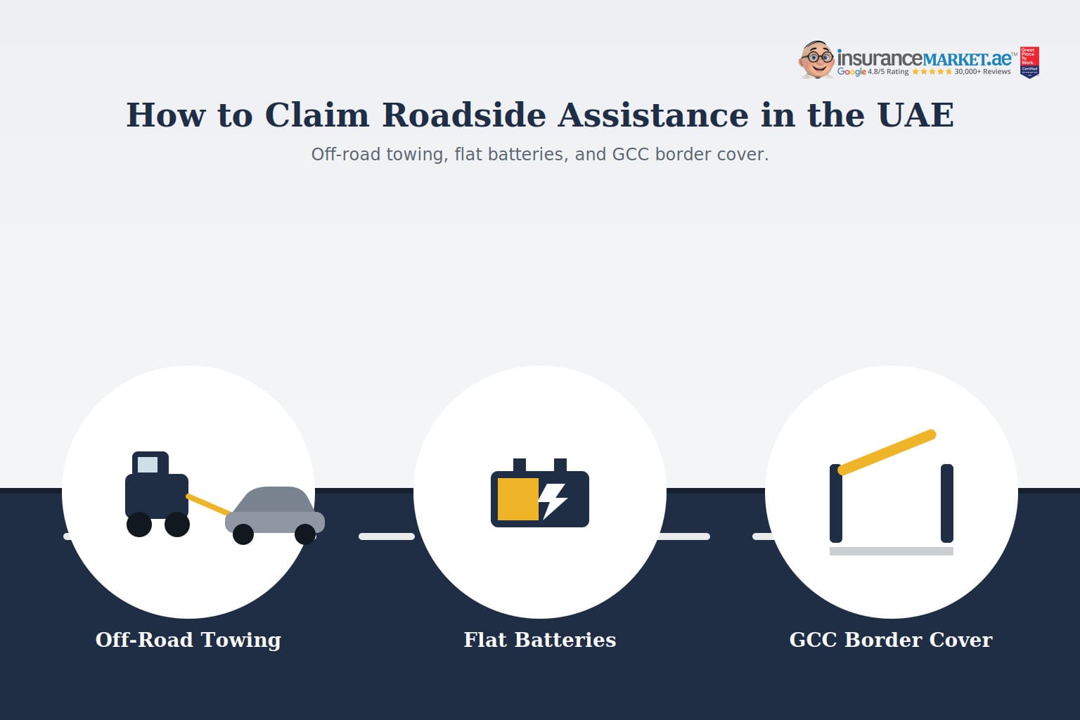 How to Claim Roadside Assistance in the UAE: Off-Road Towing, Flat Batteries & GCC Border
