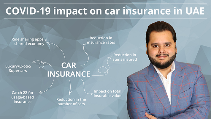COVID-19 impact on car insurance in UAE