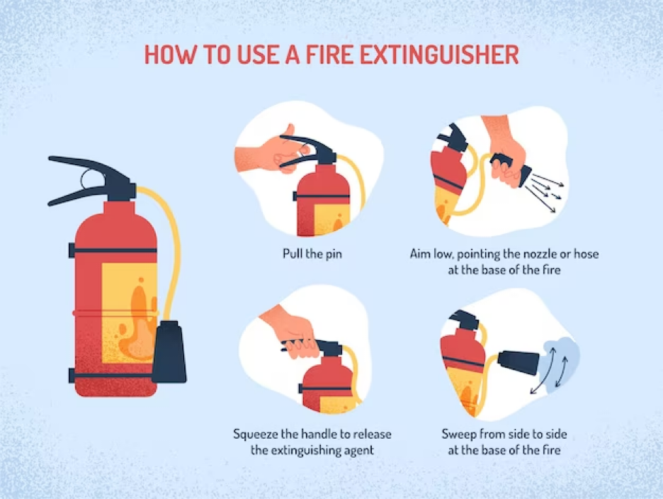 Step-by-Step Guide to Use a Fire Extinguisher