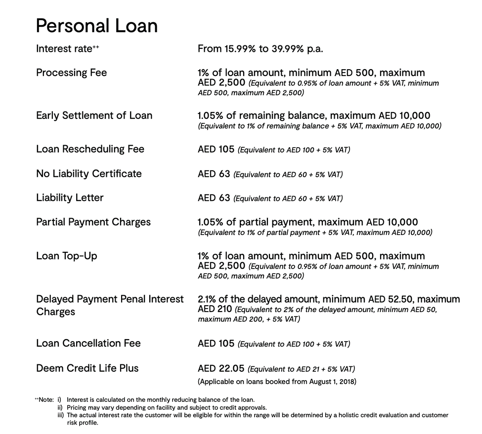 Deem Finance Personal Loan Interest Rates