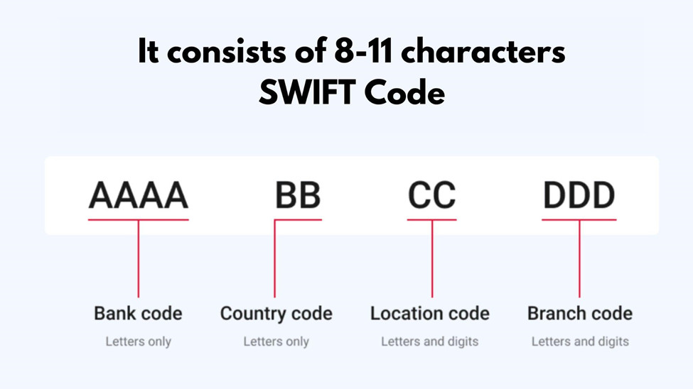 Swift Code Format