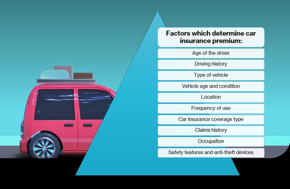 Factors which determine car insurance premium